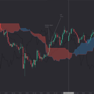 دوره ایچی موکو مقدماتی و پیشرفته